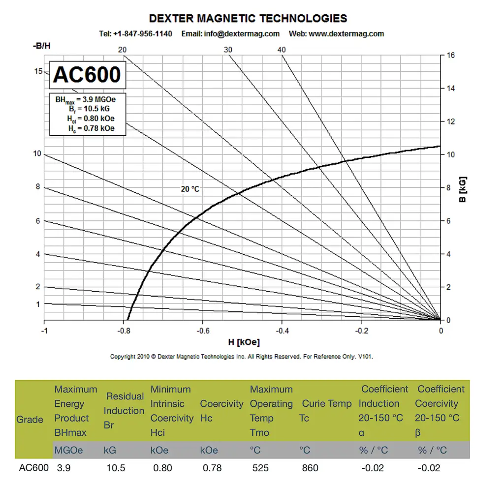 alnico-ac600