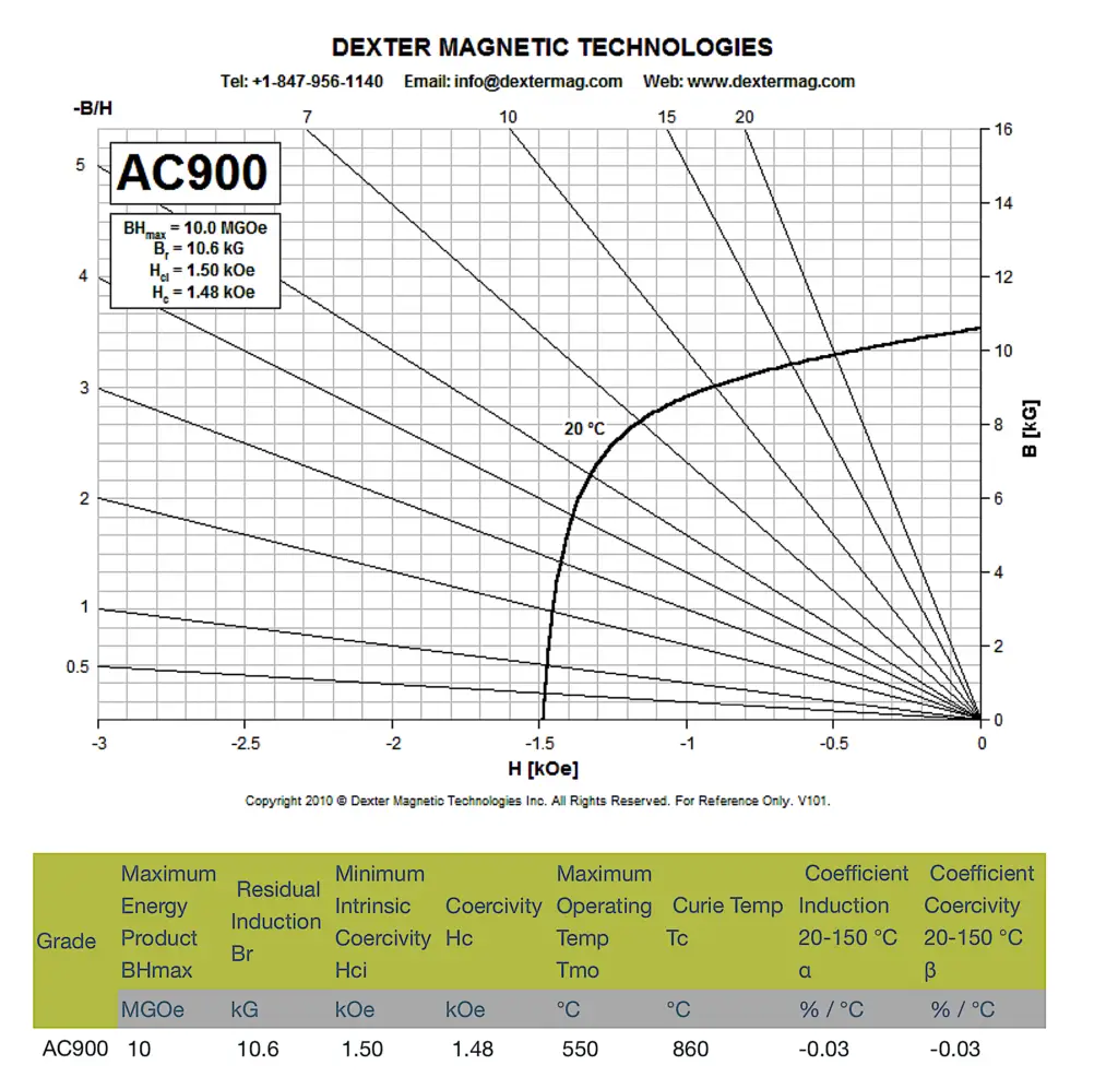 alnico-ac900