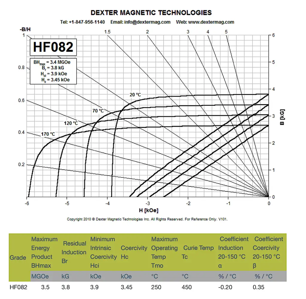 ceramic-hf082