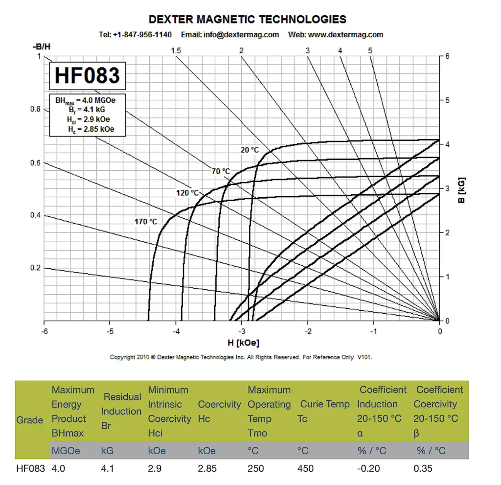 ceramic-hf083