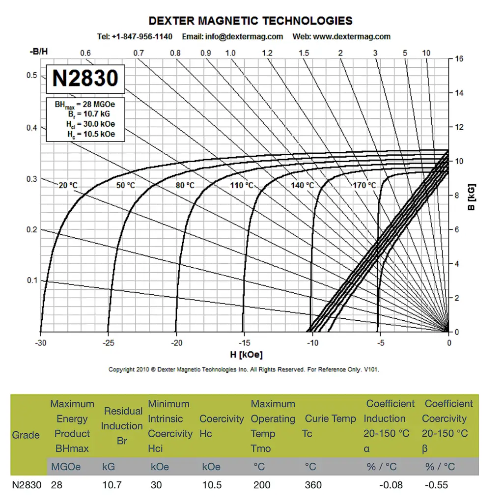 nd-fe-b-n2830