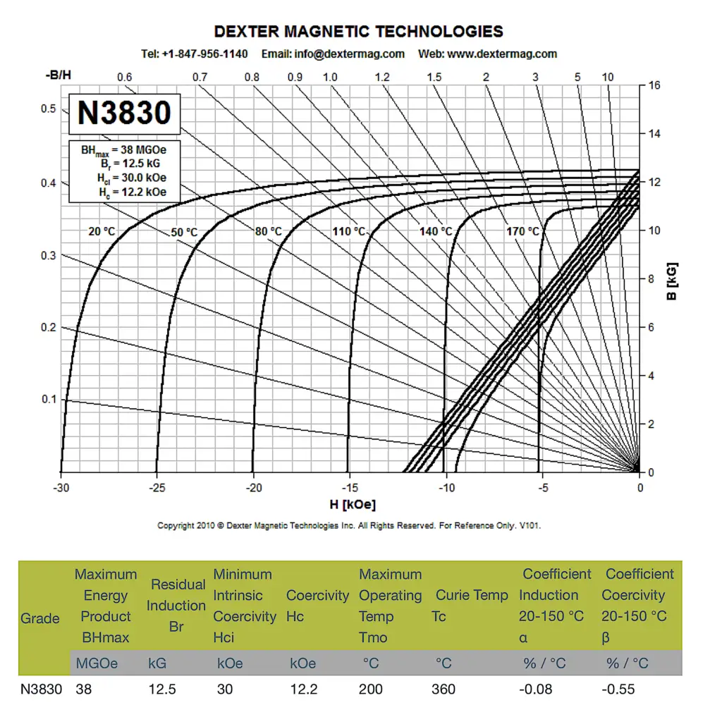 nd-fe-b-n3830