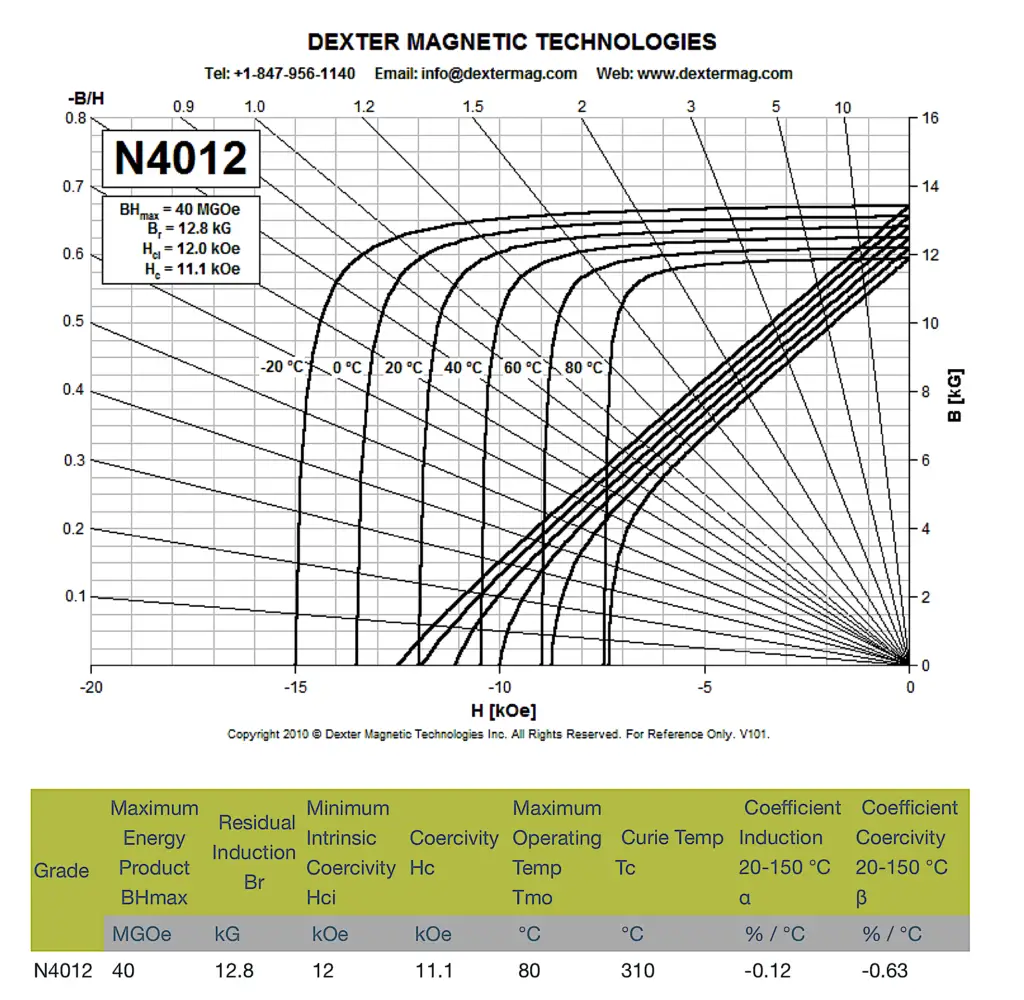 nd-fe-b-n4012