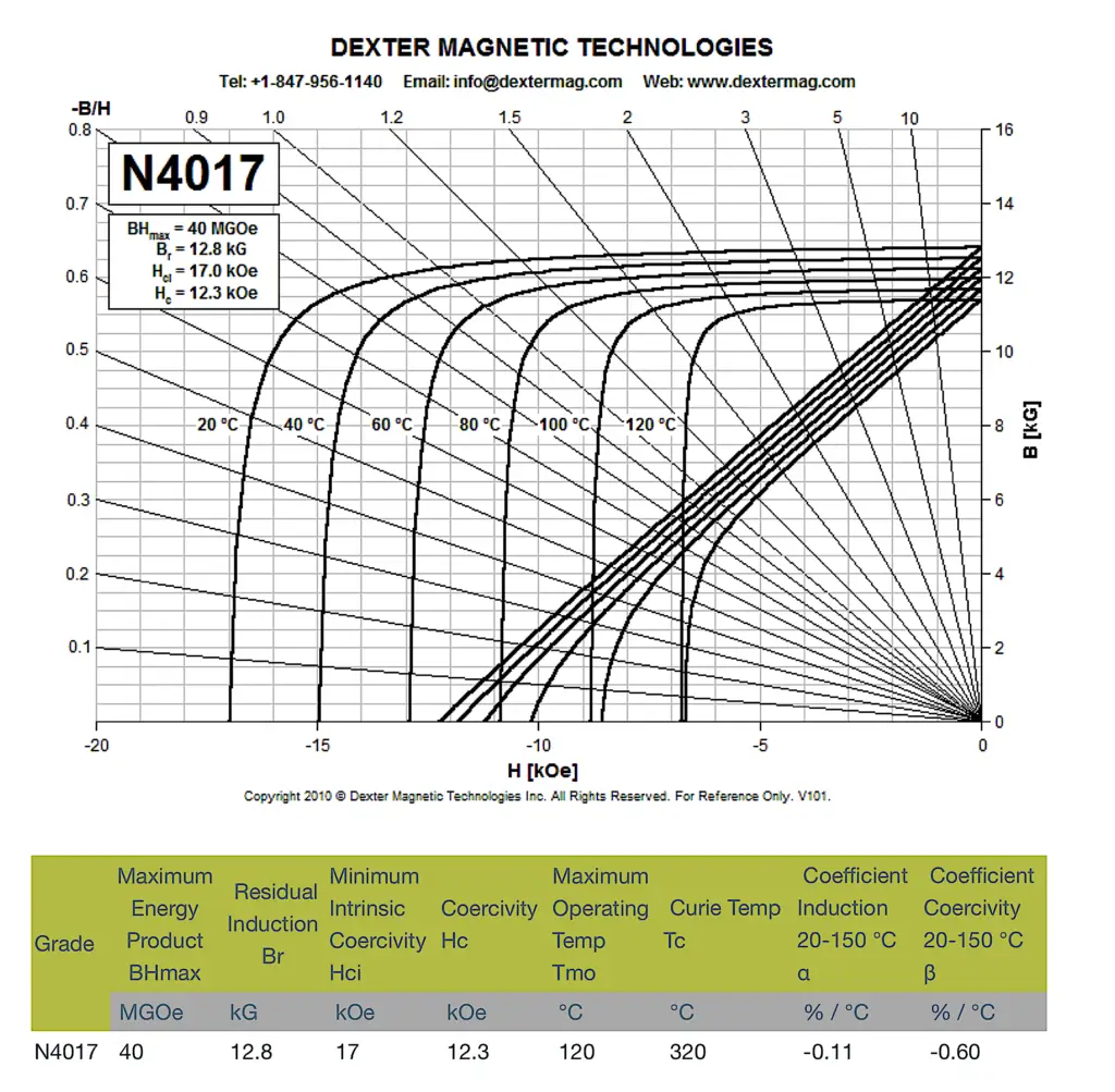 nd-fe-b-n4017