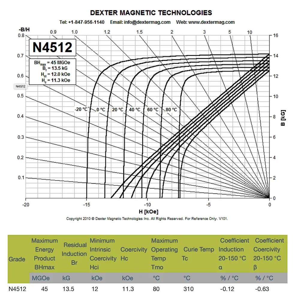 nd-fe-b-n4512