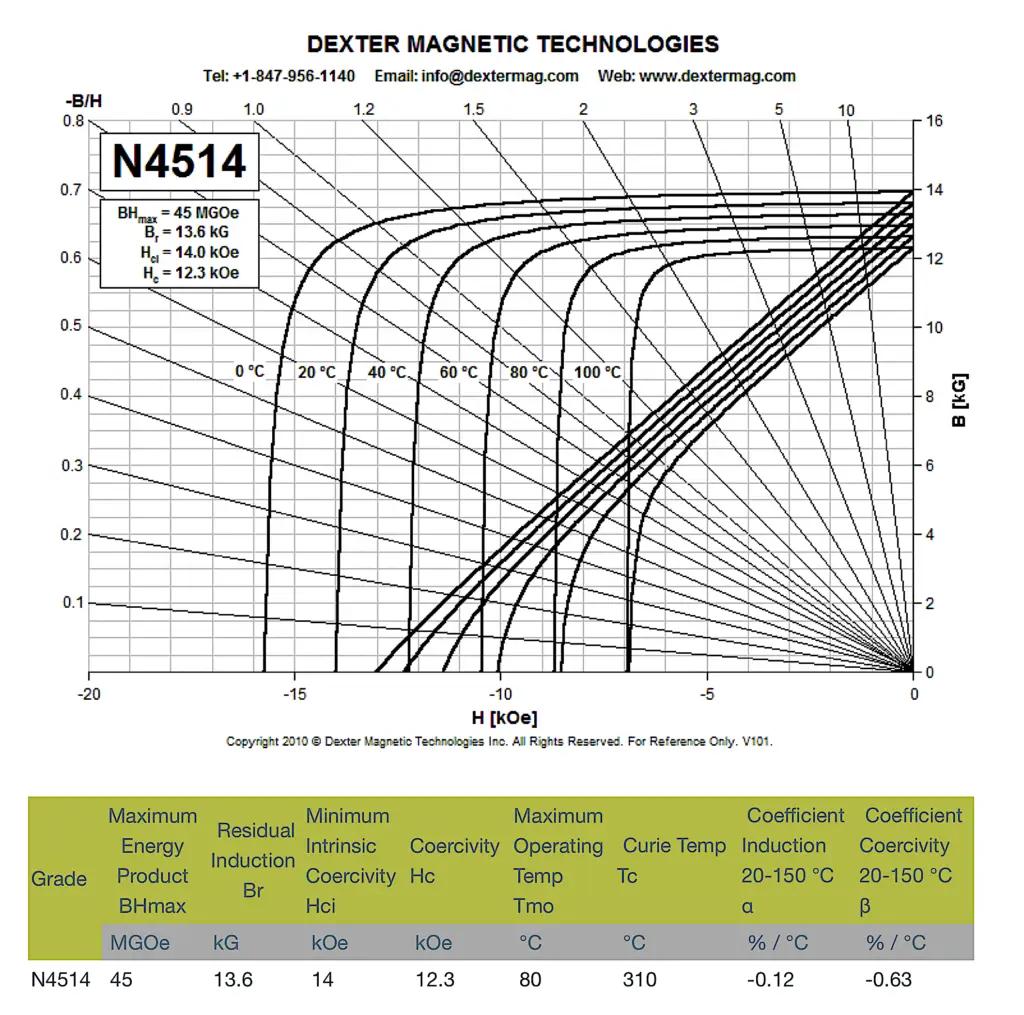 nd-fe-b-n4514