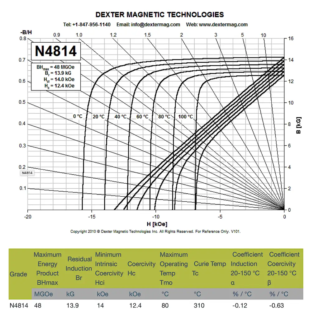 nd-fe-b-n4814