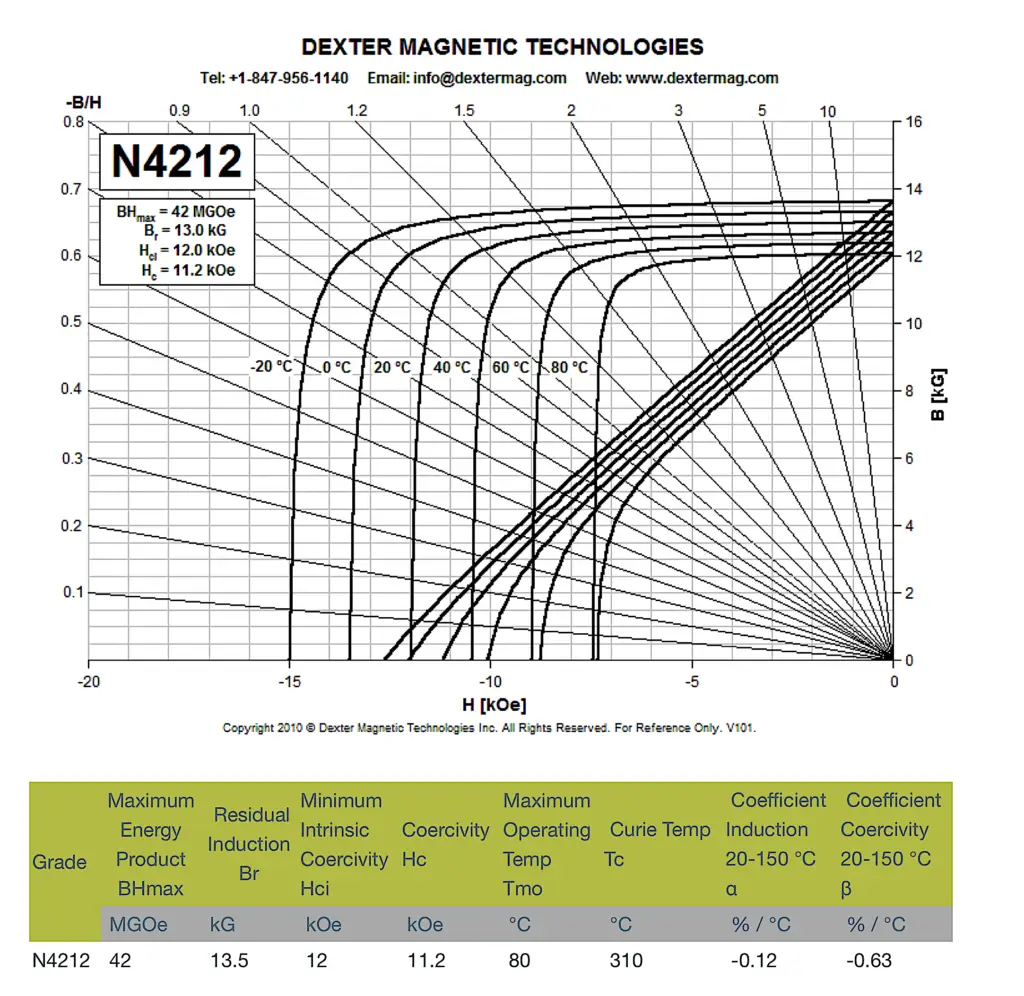 nd-fe-b-n4212